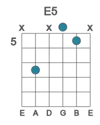 Guitar voicing #3 of the E 5 chord